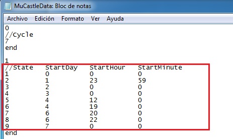 Cấu trúc chu kỳ CTC